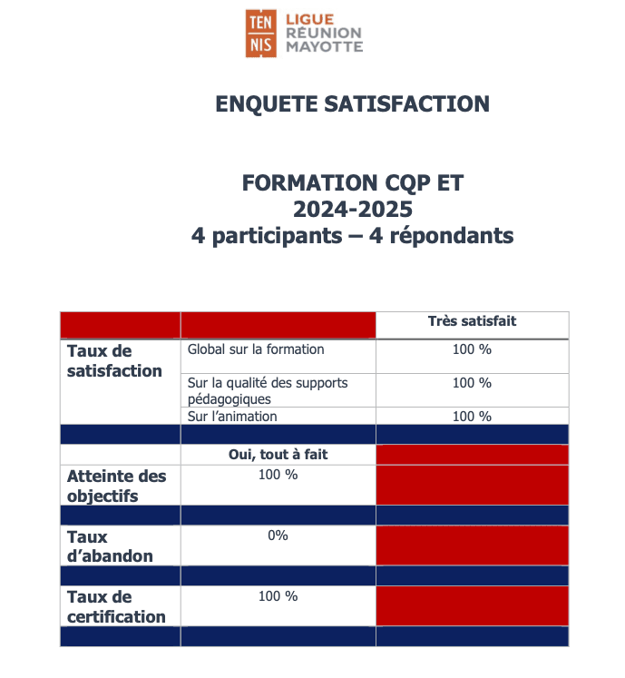 enquête de satisfaction 2024-2025 formation